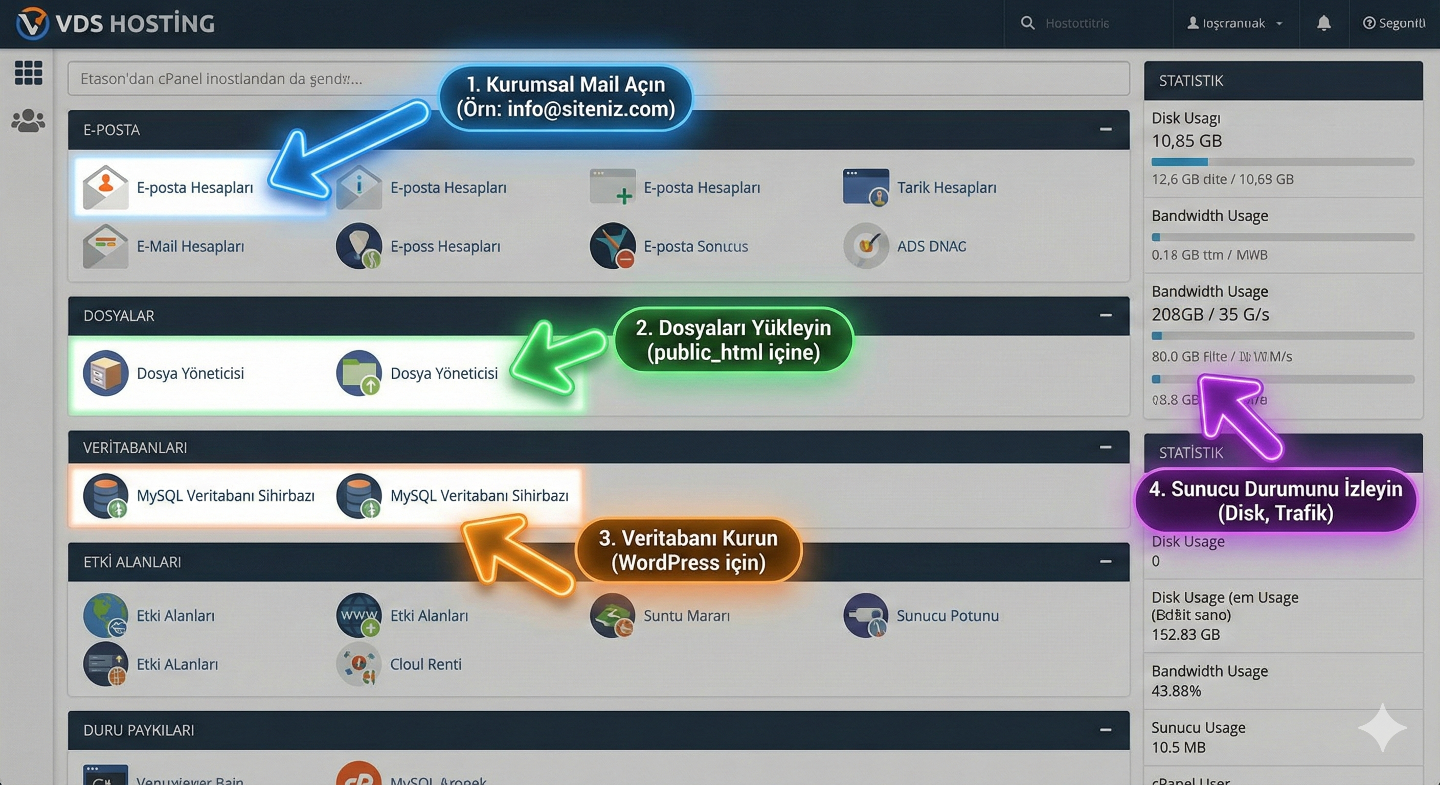 Sunucu Yönetiminin Kolay Yolu: Yeni Başlayanlar İçin cPanel 101 Rehberi